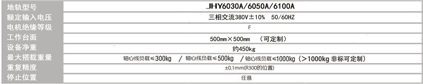 機器人行走地軌天軌