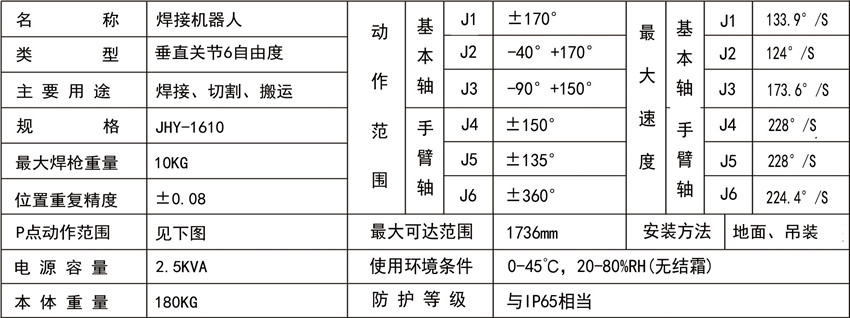 多用途機器人JHY-1610